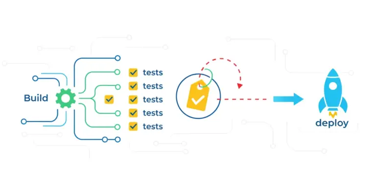 Quick Tip: Run Only Specific Tests in Your Build Pipeline with JUnit Tags